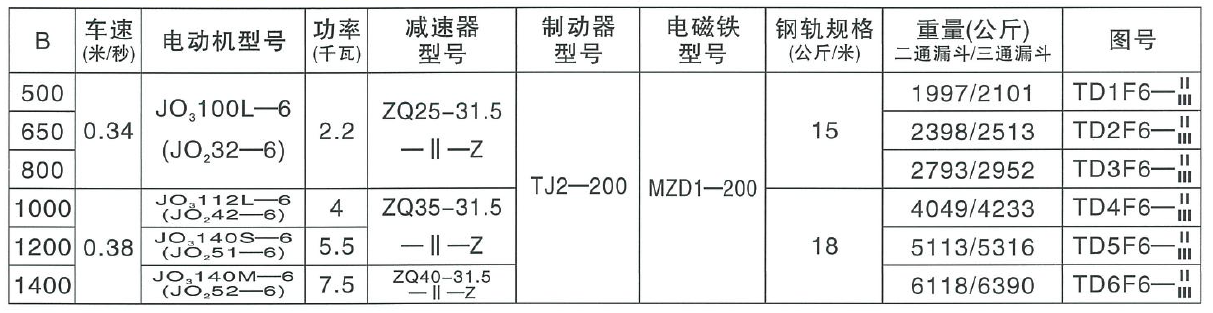 鬥式提升(shēng)機參數