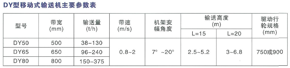 DY型移動式輸送機主要參數表(biǎo)