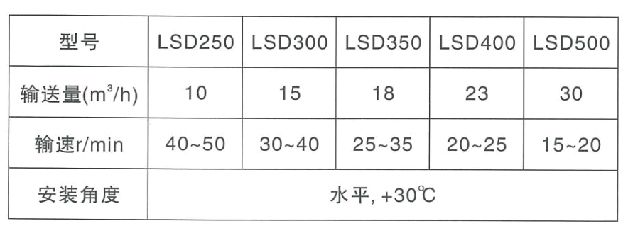 LSD螺旋運輸機(jī)