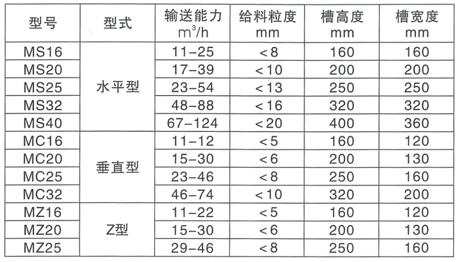 埋刮闆運輸機規格及參數表