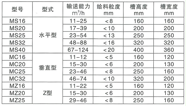 埋刮闆運輸機規格及參(cān)數表(biǎo)