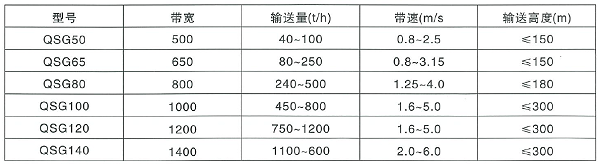 QSG氣(qì)墊式(shì)輸送機參數