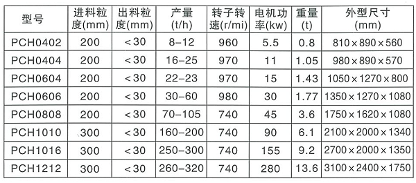 PCH環錘破碎機參數