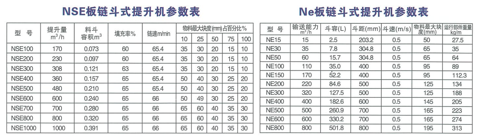 NE/NSE鬥式提升機參數