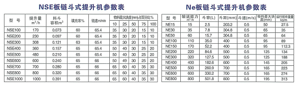 NSE NE鬥式提(tí)升機