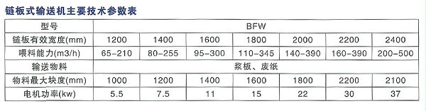 鏈闆輸送機(jī)主要技術(shù)參數(shù)表